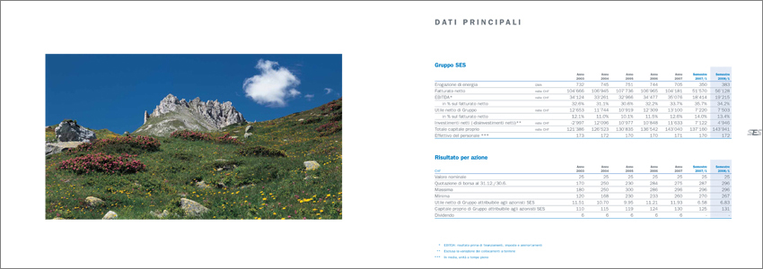 Grafica SDB Chiasso - Foto Roberto Buzzini